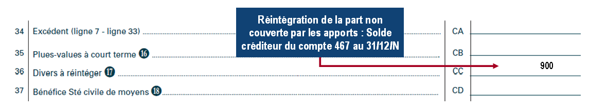 Le Guide Fiscal Des Bénéfices Non Commerciaux (BNC) | Arcolib Document